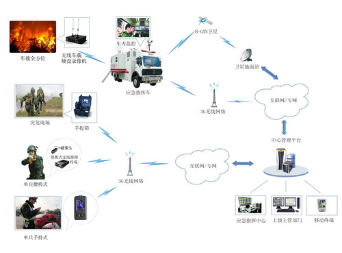 应急指挥系统拓扑图_2.jpg